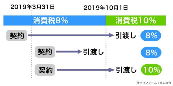 8パーセント増税