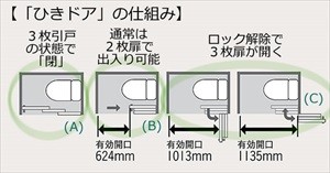 web_ひきドアの仕組み