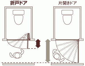 折れ戸ドア