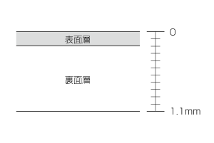 ジュシアスQaA図